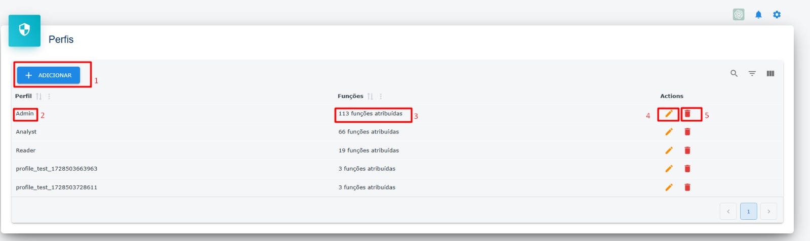 Lista de perfis – Destaque: Principais elementos