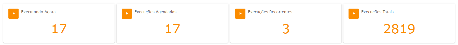 Big Numbers - Execuções