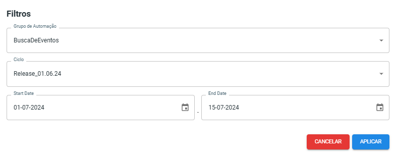 Filtro do gráfico 'Automações - Status x Data'