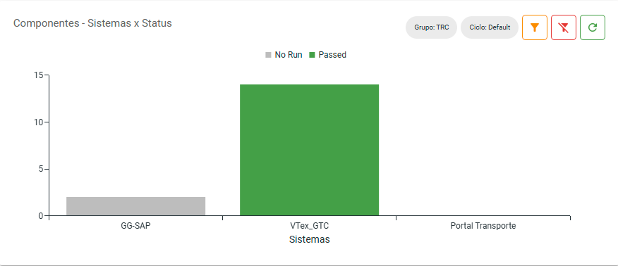 Representação de Sistemas x Status de um ciclo