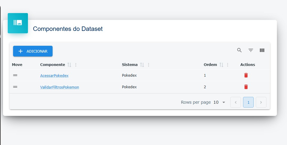 Detalhes do dataset - Componentes selecionados