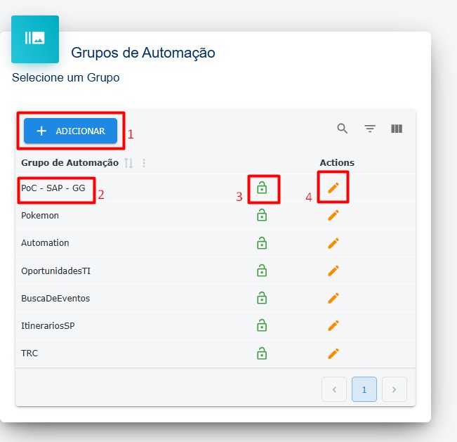 Visão geral dos Ciclos criados