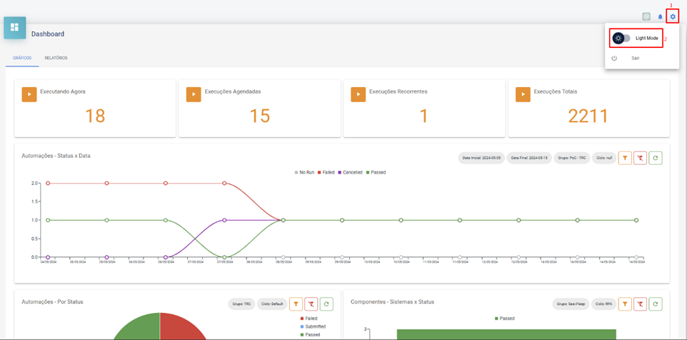 Dashboard com light mode ativo