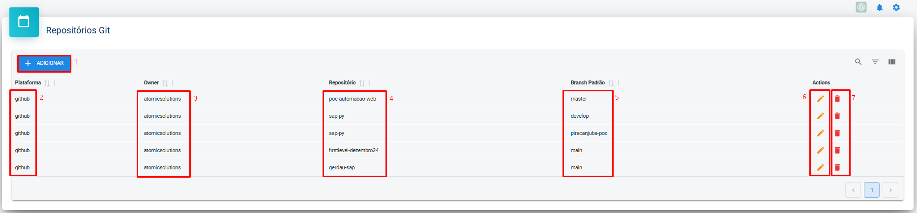 Tela de Repositório Git